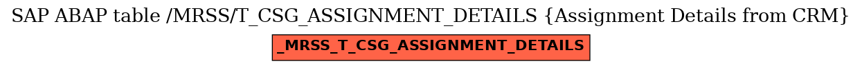 E-R Diagram for table /MRSS/T_CSG_ASSIGNMENT_DETAILS (Assignment Details from CRM)