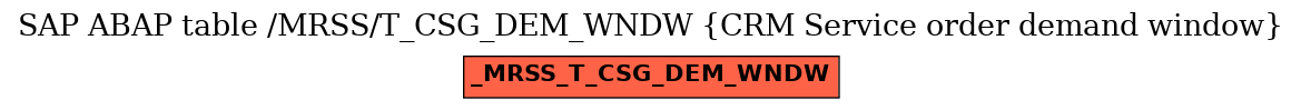 E-R Diagram for table /MRSS/T_CSG_DEM_WNDW (CRM Service order demand window)