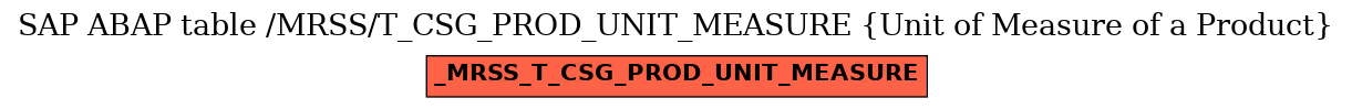 E-R Diagram for table /MRSS/T_CSG_PROD_UNIT_MEASURE (Unit of Measure of a Product)