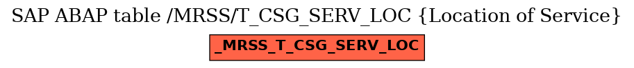 E-R Diagram for table /MRSS/T_CSG_SERV_LOC (Location of Service)