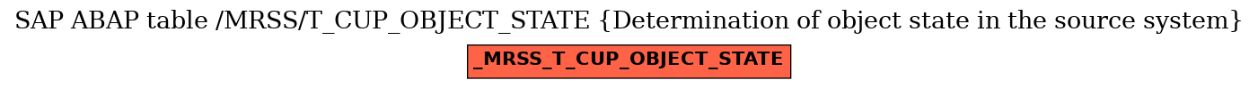 E-R Diagram for table /MRSS/T_CUP_OBJECT_STATE (Determination of object state in the source system)