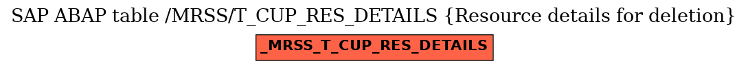 E-R Diagram for table /MRSS/T_CUP_RES_DETAILS (Resource details for deletion)