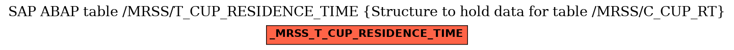 E-R Diagram for table /MRSS/T_CUP_RESIDENCE_TIME (Structure to hold data for table /MRSS/C_CUP_RT)