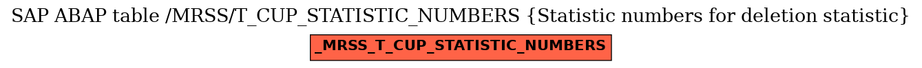E-R Diagram for table /MRSS/T_CUP_STATISTIC_NUMBERS (Statistic numbers for deletion statistic)