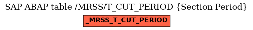 E-R Diagram for table /MRSS/T_CUT_PERIOD (Section Period)