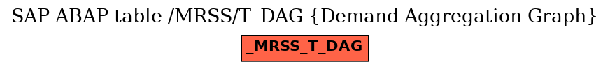 E-R Diagram for table /MRSS/T_DAG (Demand Aggregation Graph)