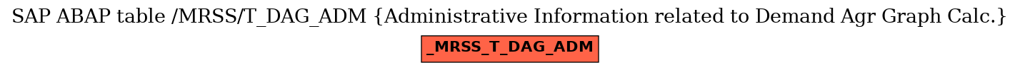 E-R Diagram for table /MRSS/T_DAG_ADM (Administrative Information related to Demand Agr Graph Calc.)