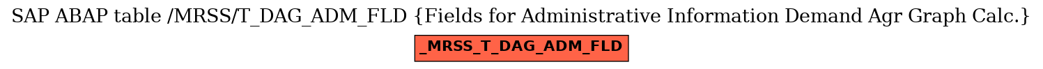 E-R Diagram for table /MRSS/T_DAG_ADM_FLD (Fields for Administrative Information Demand Agr Graph Calc.)