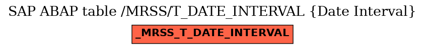 E-R Diagram for table /MRSS/T_DATE_INTERVAL (Date Interval)