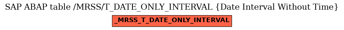 E-R Diagram for table /MRSS/T_DATE_ONLY_INTERVAL (Date Interval Without Time)