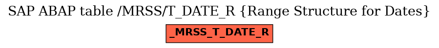 E-R Diagram for table /MRSS/T_DATE_R (Range Structure for Dates)
