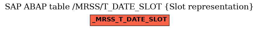 E-R Diagram for table /MRSS/T_DATE_SLOT (Slot representation)