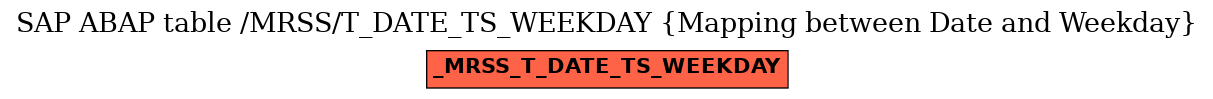 E-R Diagram for table /MRSS/T_DATE_TS_WEEKDAY (Mapping between Date and Weekday)