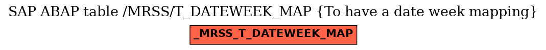 E-R Diagram for table /MRSS/T_DATEWEEK_MAP (To have a date week mapping)