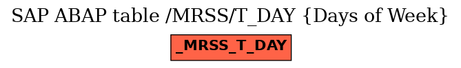 E-R Diagram for table /MRSS/T_DAY (Days of Week)