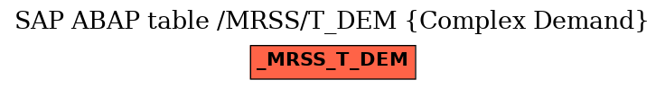 E-R Diagram for table /MRSS/T_DEM (Complex Demand)