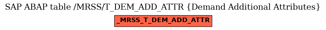 E-R Diagram for table /MRSS/T_DEM_ADD_ATTR (Demand Additional Attributes)