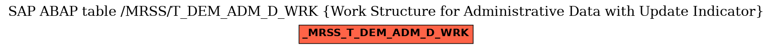 E-R Diagram for table /MRSS/T_DEM_ADM_D_WRK (Work Structure for Administrative Data with Update Indicator)