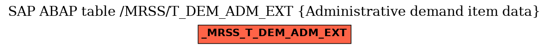 E-R Diagram for table /MRSS/T_DEM_ADM_EXT (Administrative demand item data)