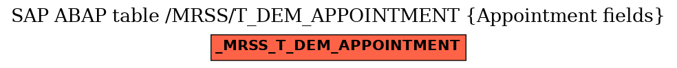 E-R Diagram for table /MRSS/T_DEM_APPOINTMENT (Appointment fields)