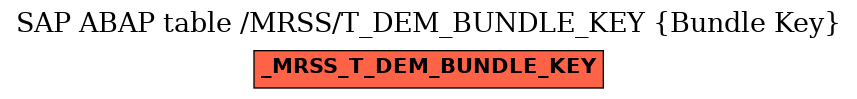 E-R Diagram for table /MRSS/T_DEM_BUNDLE_KEY (Bundle Key)