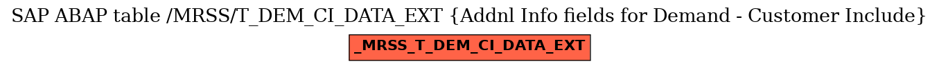 E-R Diagram for table /MRSS/T_DEM_CI_DATA_EXT (Addnl Info fields for Demand - Customer Include)