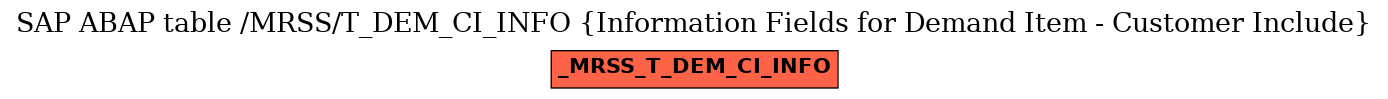 E-R Diagram for table /MRSS/T_DEM_CI_INFO (Information Fields for Demand Item - Customer Include)