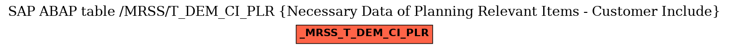 E-R Diagram for table /MRSS/T_DEM_CI_PLR (Necessary Data of Planning Relevant Items - Customer Include)