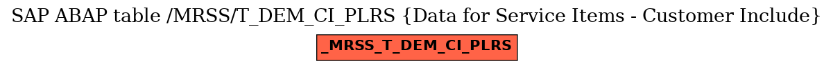 E-R Diagram for table /MRSS/T_DEM_CI_PLRS (Data for Service Items - Customer Include)