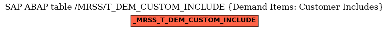 E-R Diagram for table /MRSS/T_DEM_CUSTOM_INCLUDE (Demand Items: Customer Includes)