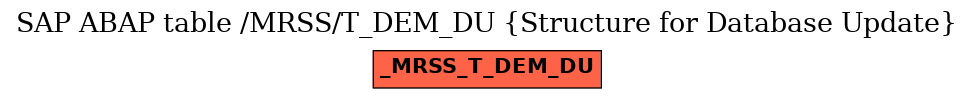 E-R Diagram for table /MRSS/T_DEM_DU (Structure for Database Update)