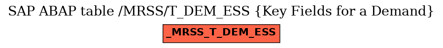 E-R Diagram for table /MRSS/T_DEM_ESS (Key Fields for a Demand)