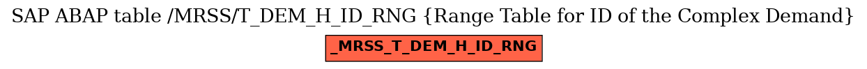 E-R Diagram for table /MRSS/T_DEM_H_ID_RNG (Range Table for ID of the Complex Demand)