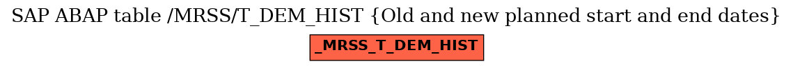 E-R Diagram for table /MRSS/T_DEM_HIST (Old and new planned start and end dates)