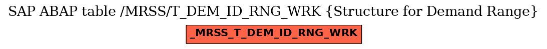 E-R Diagram for table /MRSS/T_DEM_ID_RNG_WRK (Structure for Demand Range)