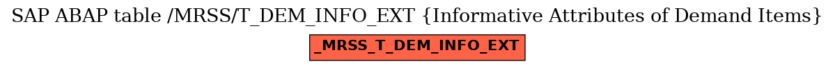 E-R Diagram for table /MRSS/T_DEM_INFO_EXT (Informative Attributes of Demand Items)