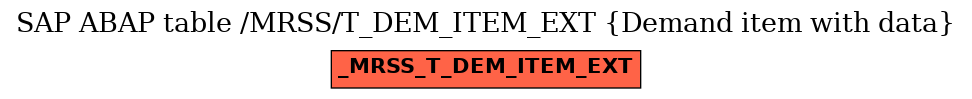 E-R Diagram for table /MRSS/T_DEM_ITEM_EXT (Demand item with data)