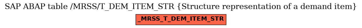 E-R Diagram for table /MRSS/T_DEM_ITEM_STR (Structure representation of a demand item)