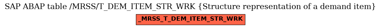 E-R Diagram for table /MRSS/T_DEM_ITEM_STR_WRK (Structure representation of a demand item)