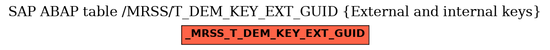 E-R Diagram for table /MRSS/T_DEM_KEY_EXT_GUID (External and internal keys)
