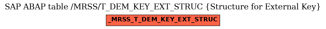 E-R Diagram for table /MRSS/T_DEM_KEY_EXT_STRUC (Structure for External Key)