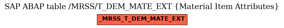 E-R Diagram for table /MRSS/T_DEM_MATE_EXT (Material Item Attributes)