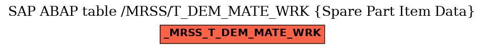 E-R Diagram for table /MRSS/T_DEM_MATE_WRK (Spare Part Item Data)