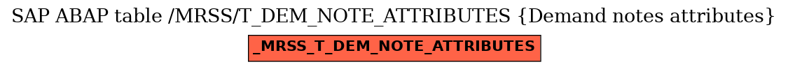 E-R Diagram for table /MRSS/T_DEM_NOTE_ATTRIBUTES (Demand notes attributes)