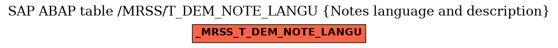 E-R Diagram for table /MRSS/T_DEM_NOTE_LANGU (Notes language and description)