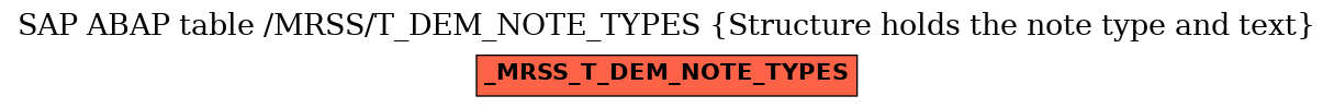 E-R Diagram for table /MRSS/T_DEM_NOTE_TYPES (Structure holds the note type and text)