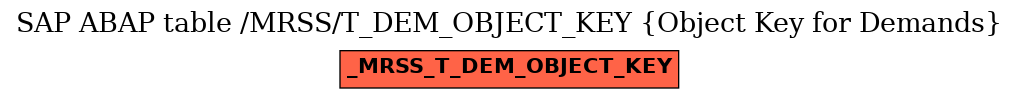 E-R Diagram for table /MRSS/T_DEM_OBJECT_KEY (Object Key for Demands)