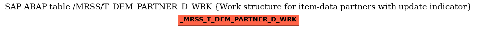 E-R Diagram for table /MRSS/T_DEM_PARTNER_D_WRK (Work structure for item-data partners with update indicator)