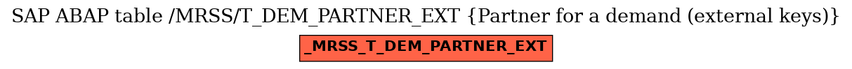 E-R Diagram for table /MRSS/T_DEM_PARTNER_EXT (Partner for a demand (external keys))