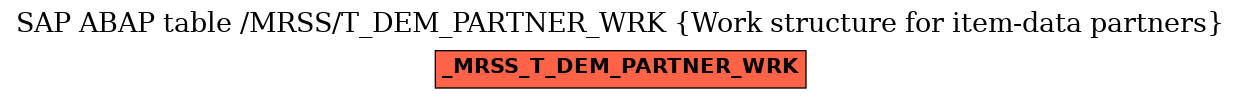 E-R Diagram for table /MRSS/T_DEM_PARTNER_WRK (Work structure for item-data partners)